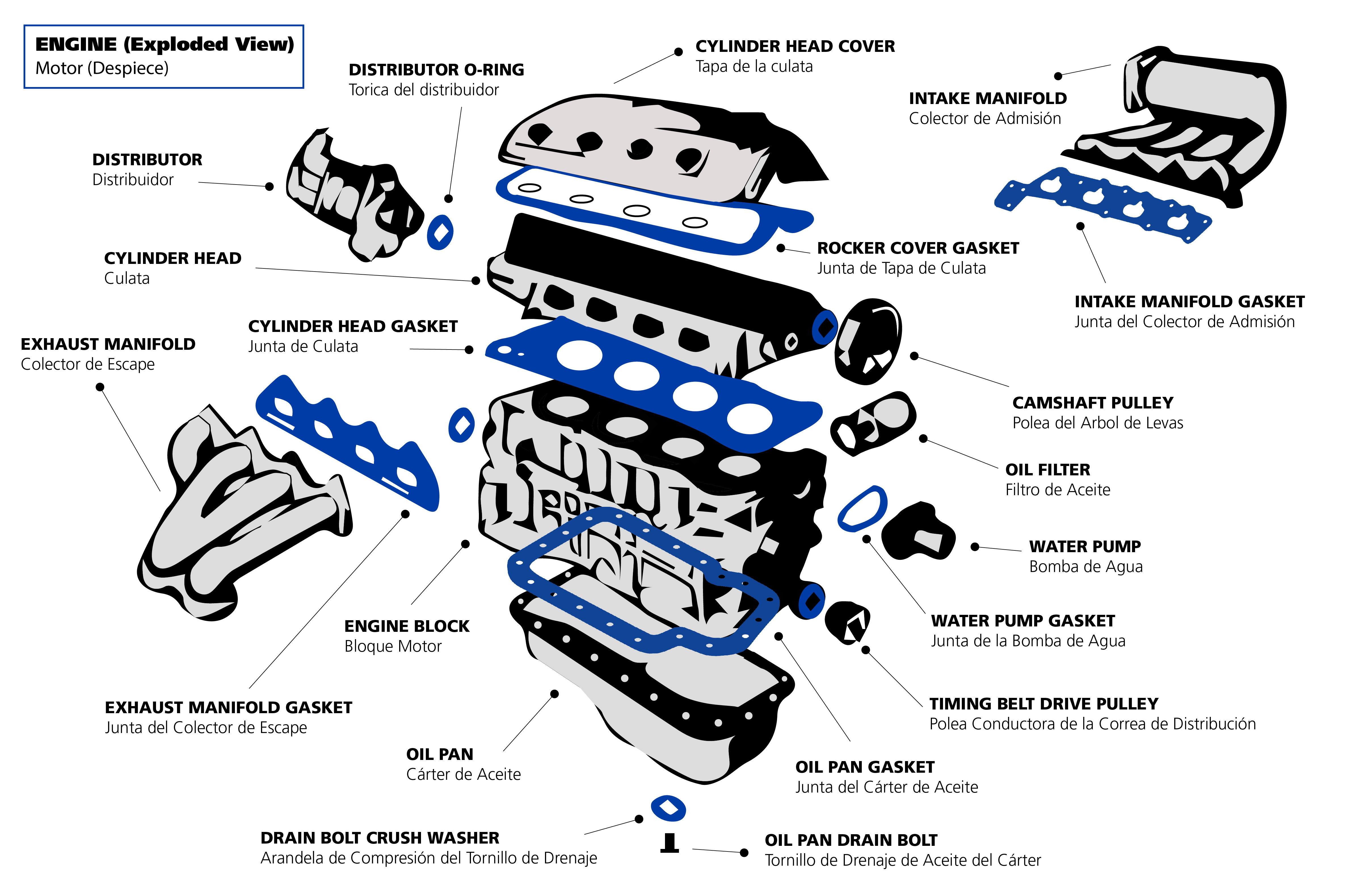 Characteristics and use of engine gaskets