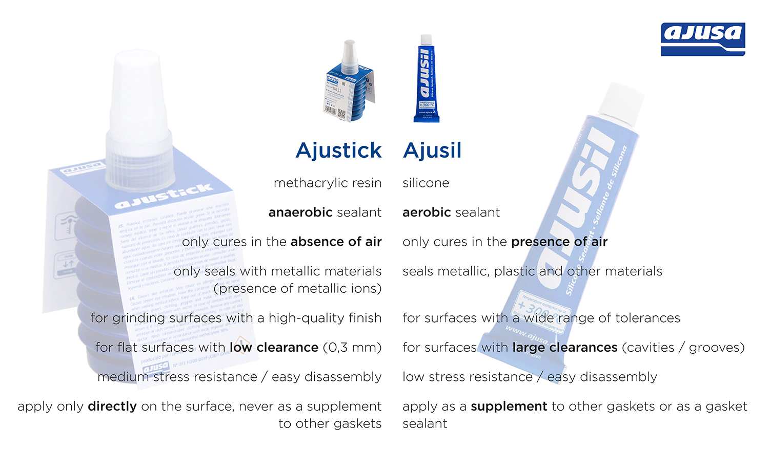 New anaerobic sealant Ajustick